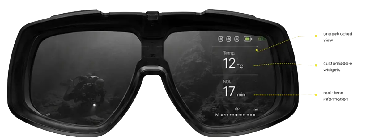 The AR readout inside the mask, annotated with unobstructed view, customizable widgets and real-time information